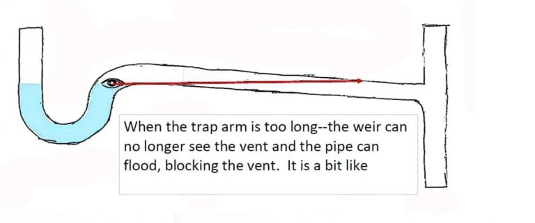 weir-d-science-how-a-p-trap-works-charles-buell-consulting-llc