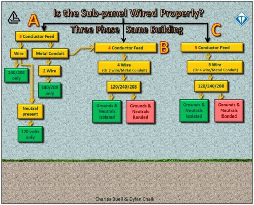 Sub-Panel Wiring Flow Charts - Charles Buell Consulting LLC